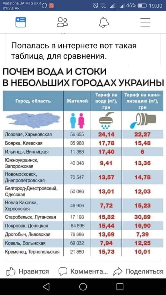 Інформація про тарифи із соцмереж