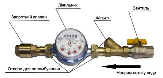 Схема установки водомера